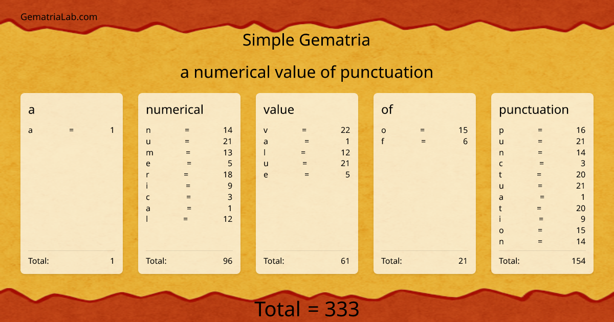 a numerical value of punctuation in simple Gematria
